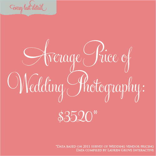 {Thursday Tips} What Wedding Photography Costs! via TheELD.com